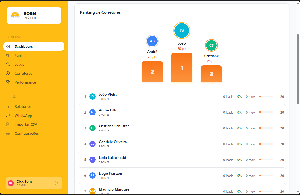 CRM Imobiliário com Ranking de Vendas